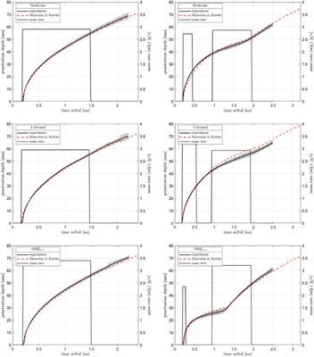 Mixture formation of OME3−5 and 1-Octanol in comparison with diesel-like Dodecane under ECN Spray A conditions